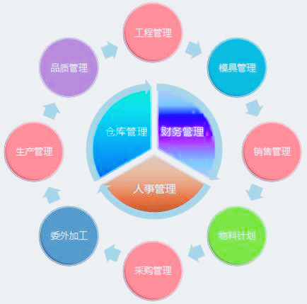 ERP软件系统