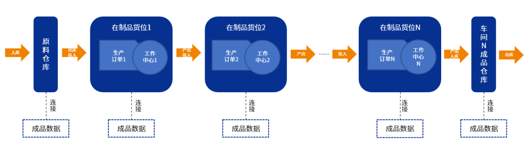 erp企业管理系统,erp软件