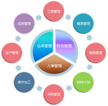 企业erp管理系统,erp智能审核