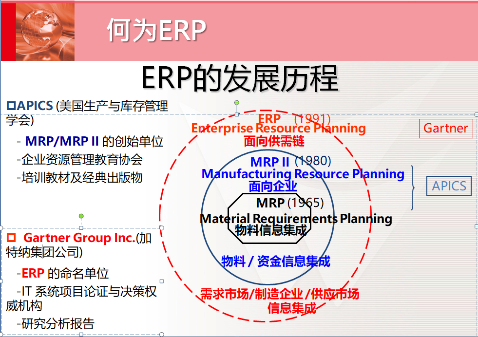 erp系统,制造业erp系统