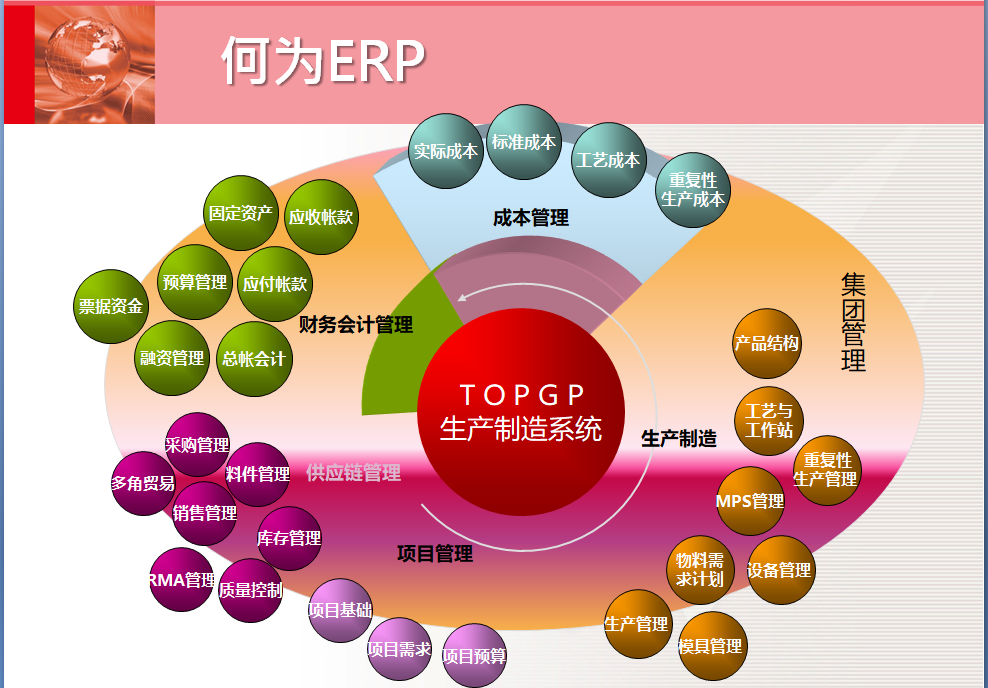 erp系统,制造业erp系统